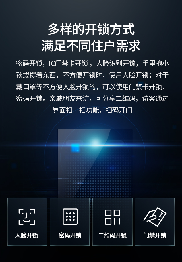 多樣的開鎖方式，滿足不同住戶需求，密碼開鎖，IC門禁卡開鎖 ，人臉識別開鎖，手里抱小孩或提著東西，不方便開鎖時(shí)，使用人臉開鎖；對于戴口罩等不方便人臉開鎖的，可以使用門禁卡開鎖、密碼開鎖。親戚朋友來訪，可分享二維碼，訪客通過界面掃一掃功能，掃碼開門