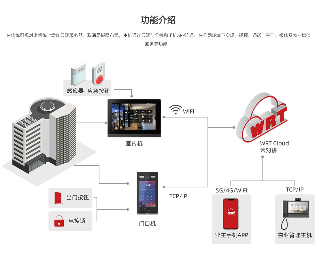 云對講2022-1-11_08.jpg